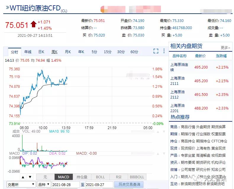 最新原油国际价格动态及其对全球市场的影响