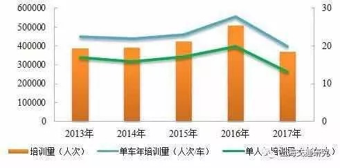 最新上海驾驶员招聘，市场现状与发展趋势分析