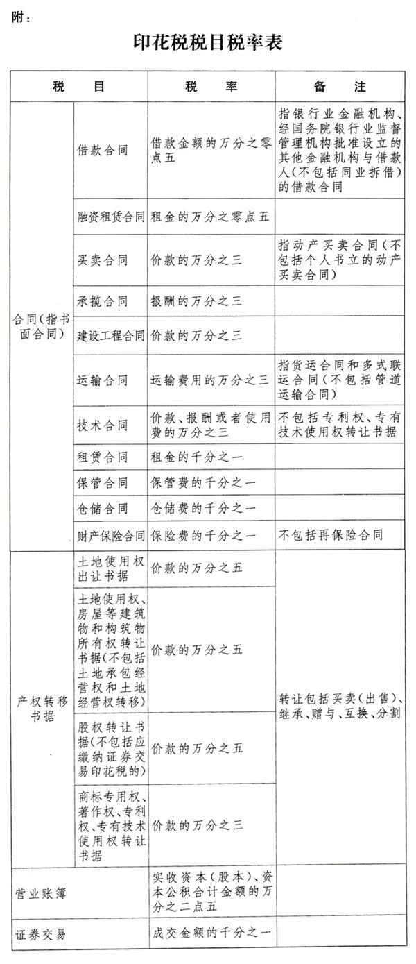 最新印花税税率，影响、变革与前景展望