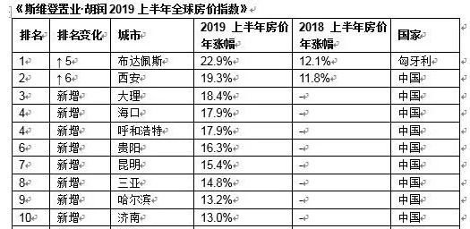 大理最新新闻，城市新动态与发展展望