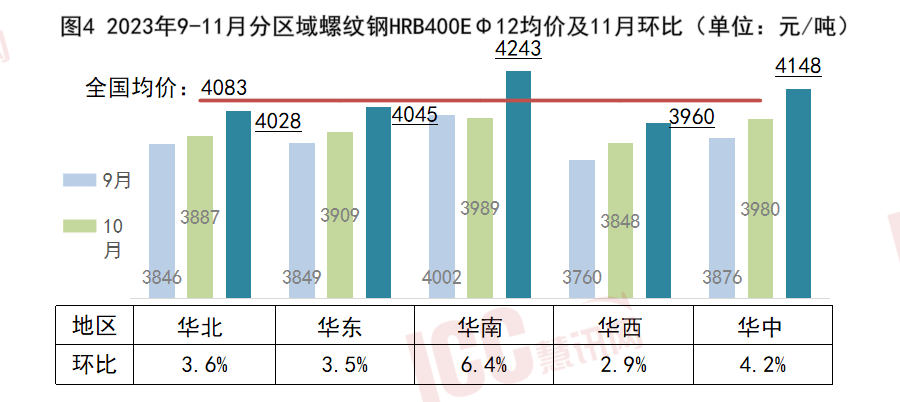 今日钢筋价格最新动态分析