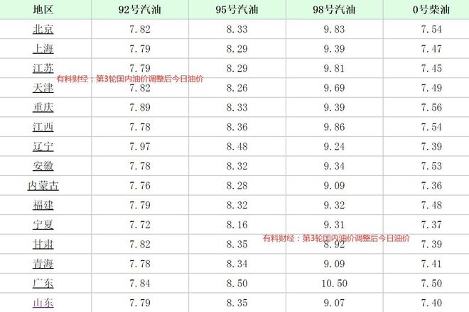 第232页