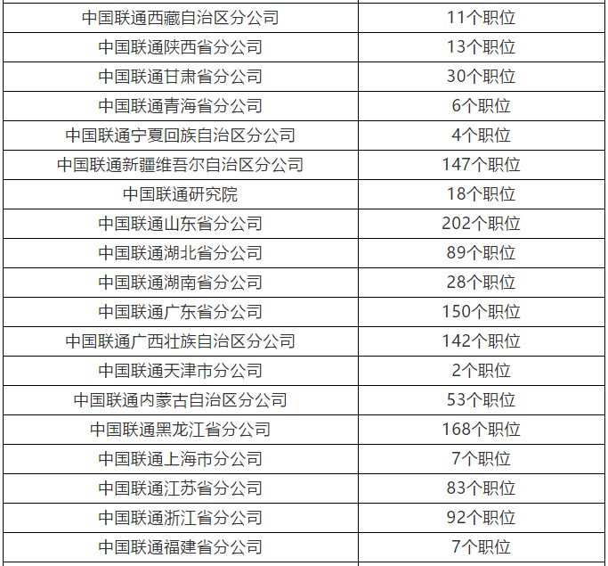 联通招聘网最新招聘动态及其影响