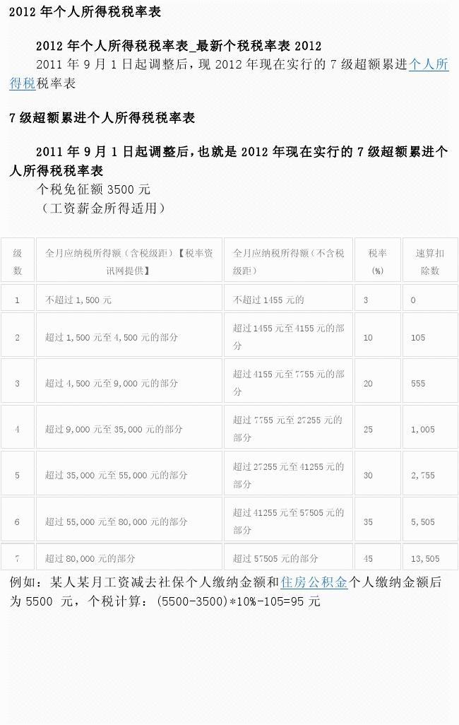 最新个人所得税税率表详解