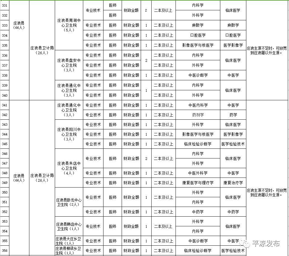 平凉最新招聘信息概览