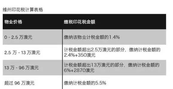 印花税最新政策解析及其影响