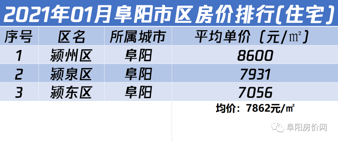 阜阳最新二手房出售，市场概况与购房指南