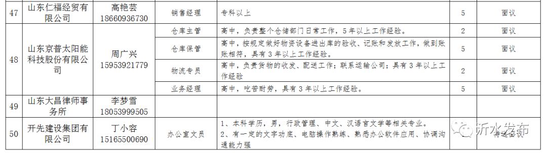 青州最新招聘信息概览