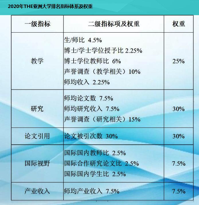 亚洲大学最新排名，探讨教育发展的多元视角