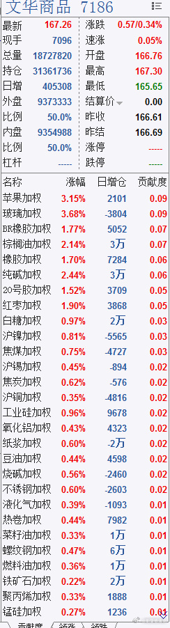 苹果期货最新消息深度解析