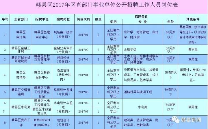 赣县最新招聘动态及职业机会探讨