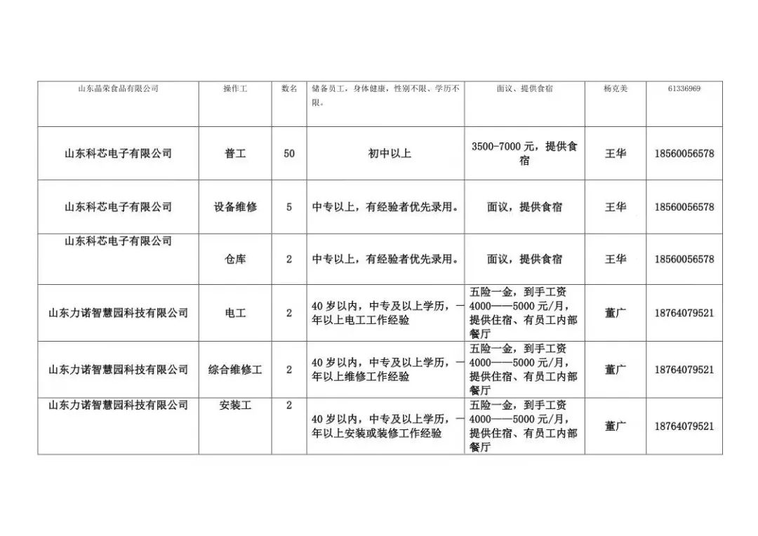 章丘最新招聘信息全面更新，众多职位等你来挑战