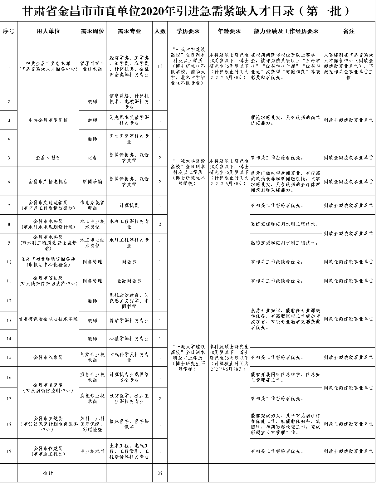 金昌最新招聘信息及其影响