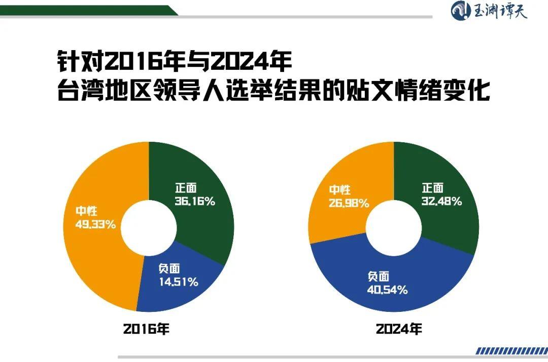 台湾选情最新分析，多元议题下的政治格局演变