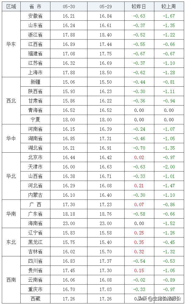 全国猪价格及猪价最新动态