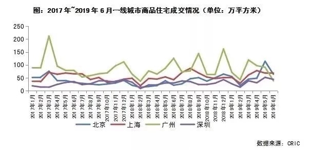 最新房产动态，市场趋势、政策影响及未来展望