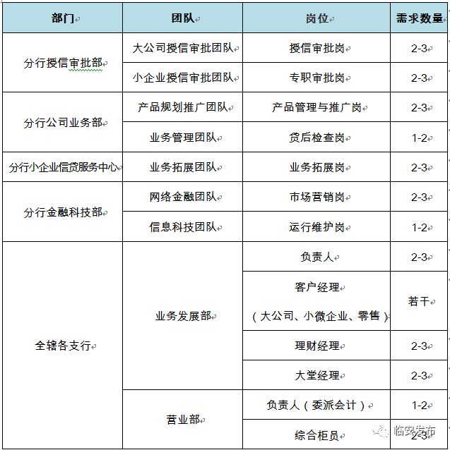 临安最新招聘信息概览