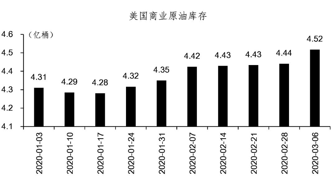 油价新闻最新消息，全球油市动态与中国应对策略