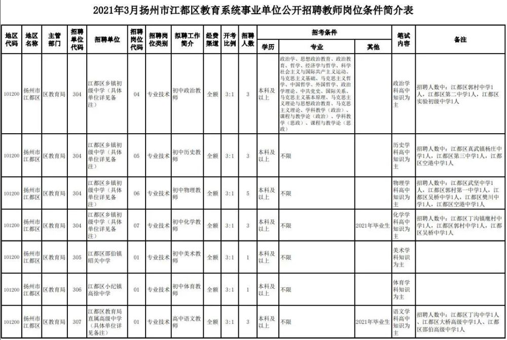 江都招聘网最新招聘动态深度解析