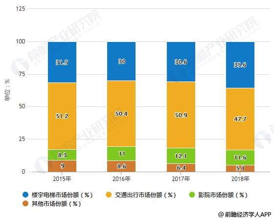 电梯招聘网最新招聘动态及行业趋势分析