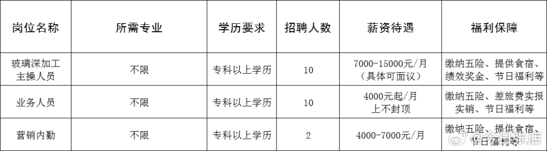 石岛最新招聘动态及职业机会探讨