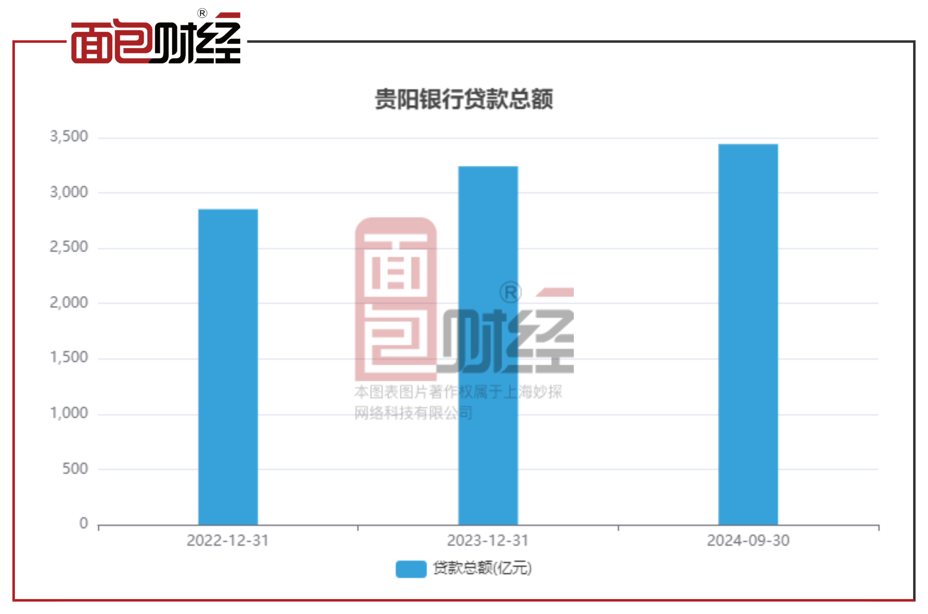 贵阳银行最新消息全面解读