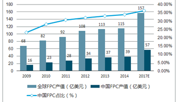 詹彧 第33页