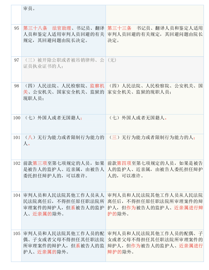 北海以北 第28页