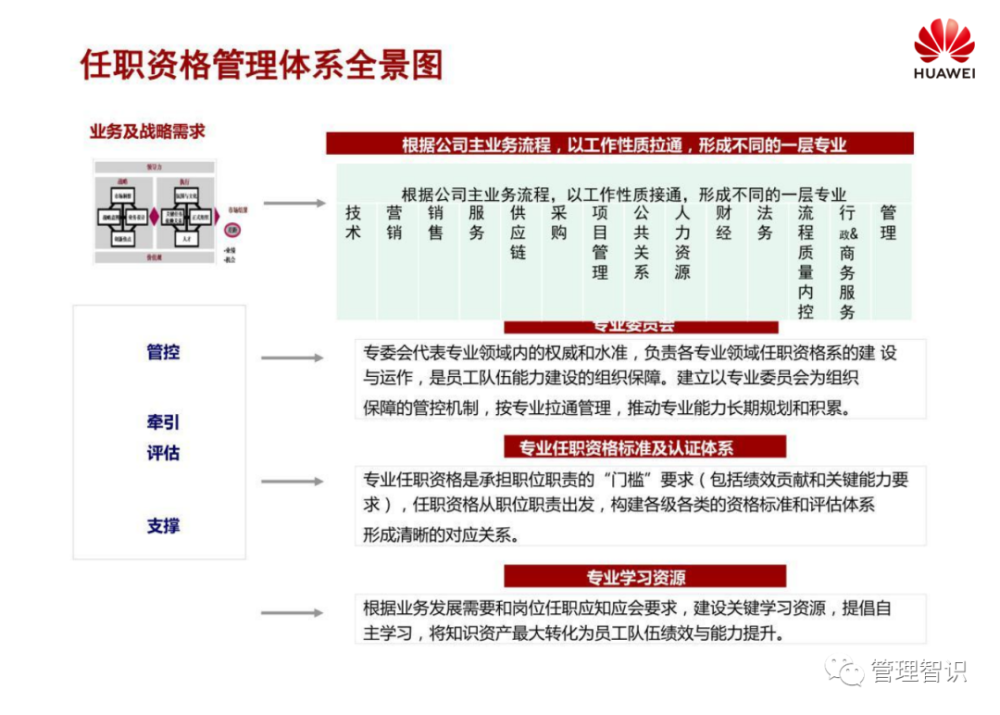 北海以北 第23页