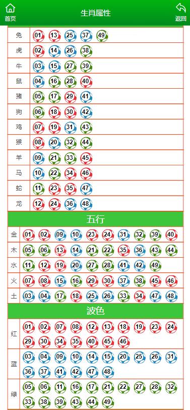 北海以北 第22页