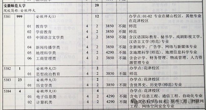 詹彧 第17页