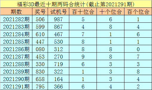 6合和彩开奖结果历史|精选解释解析落实