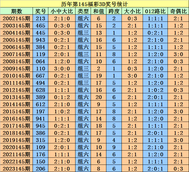 2024澳门天天开好彩大全开奖结果|精选解释解析落实