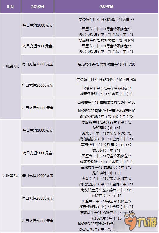 024天天彩资料大全免费|精选解释解析落实