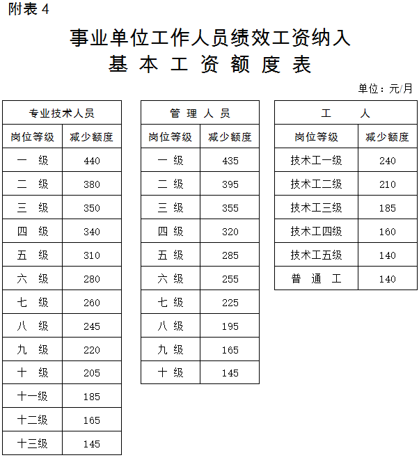 国办发2024年涨工资文件事业单位|精选解释解析落实