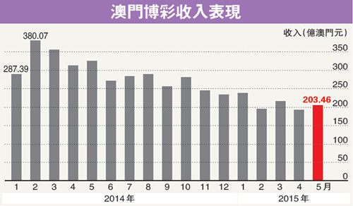 2024澳门新奥走势图|精选解释解析落实