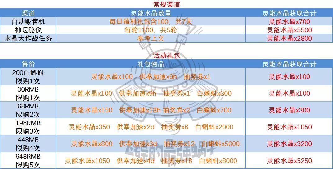 新奥最精准免费大全|精选解释解析落实