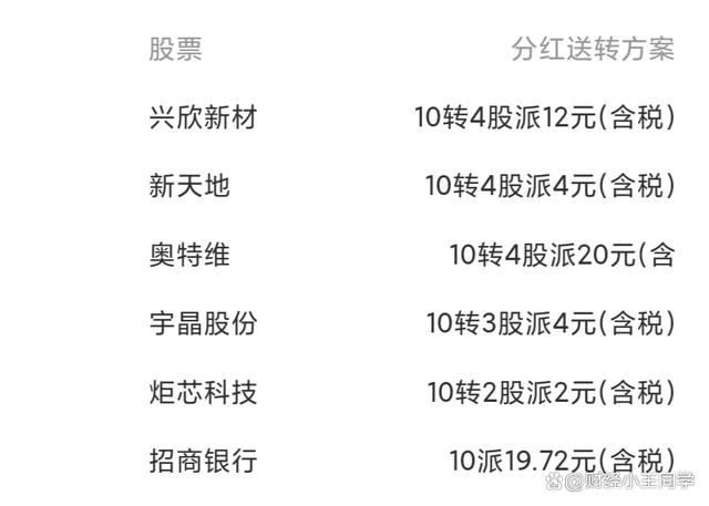 新奥天天免费资料单双中特|精选解释解析落实