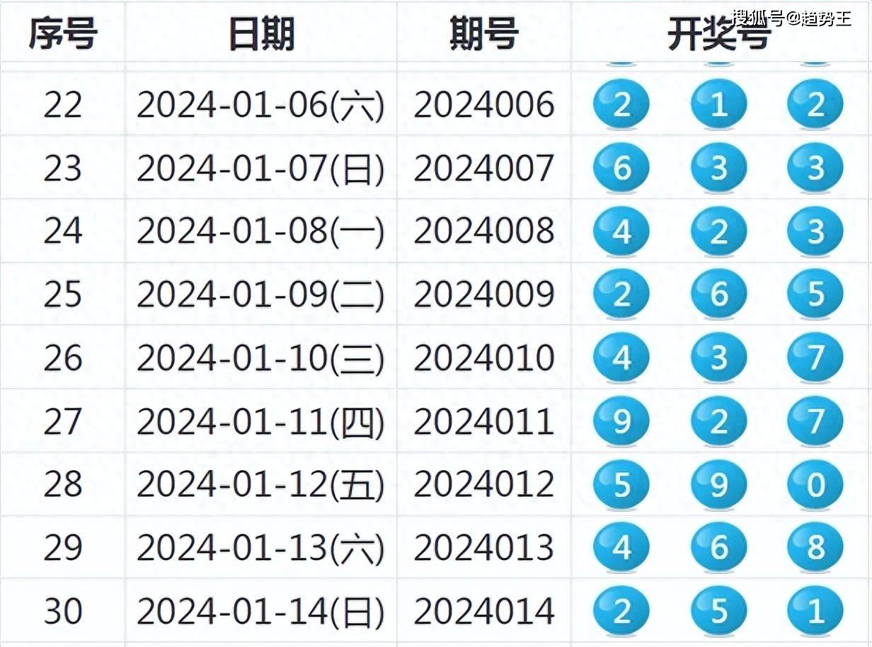 494949最快开奖结果 |精选解释解析落实