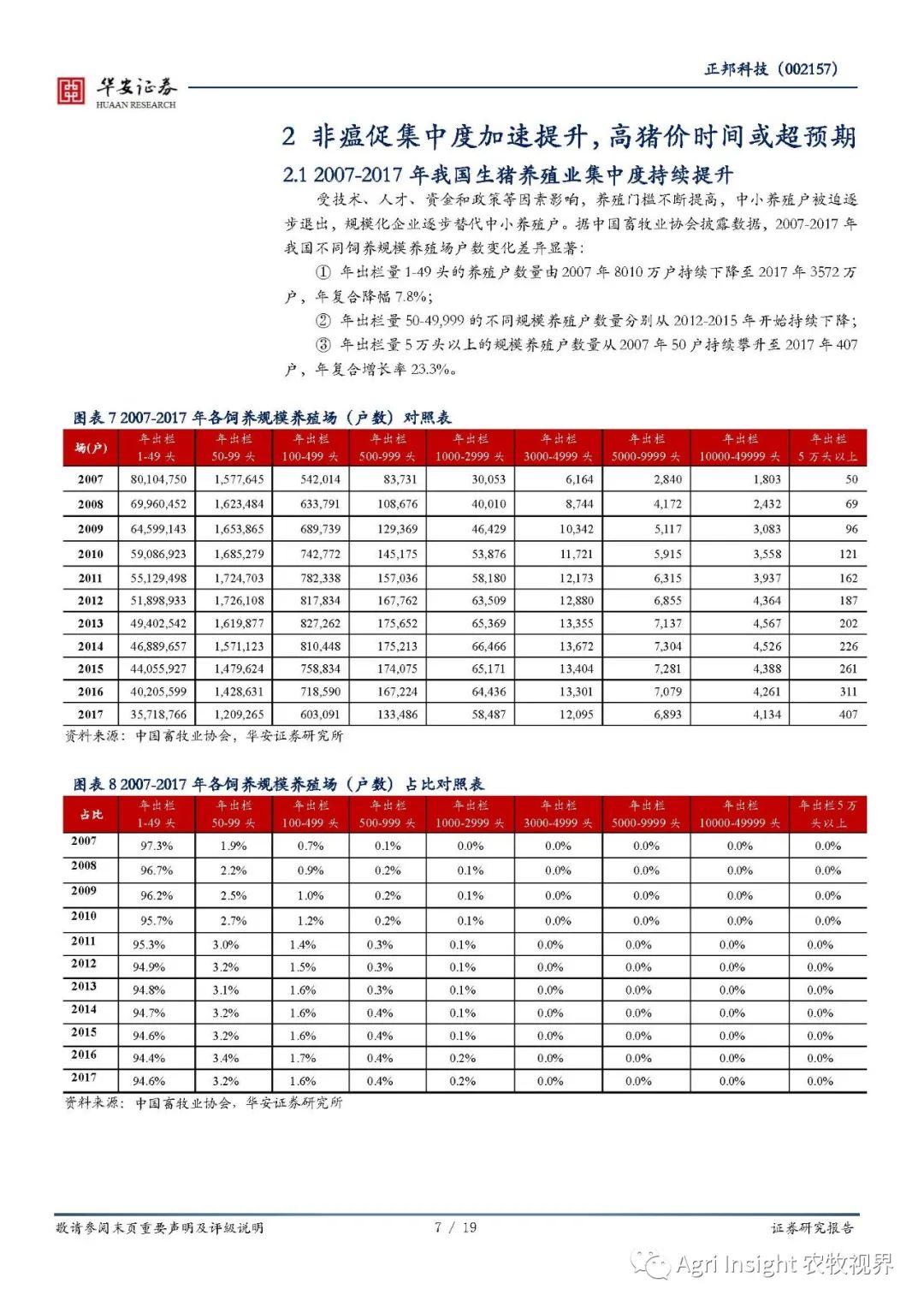 正邦科技最新消息