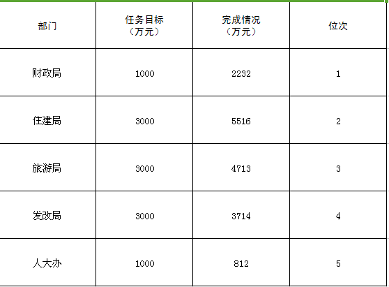 蓬莱最新招工