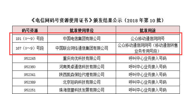 电信最新号段