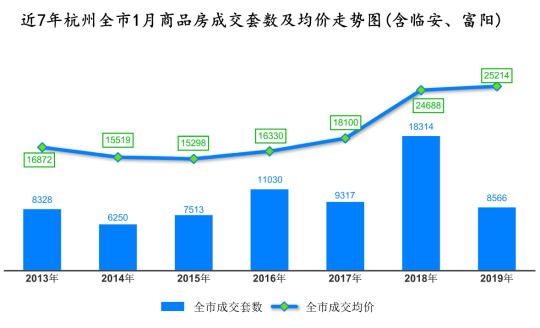 杭州房贷利率最新