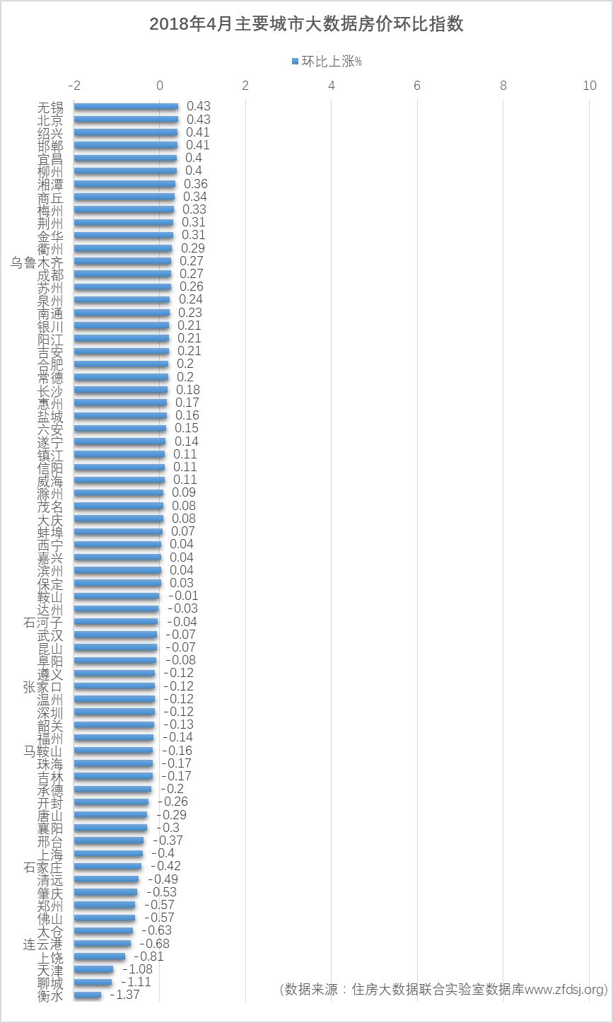 最新全国房价排行