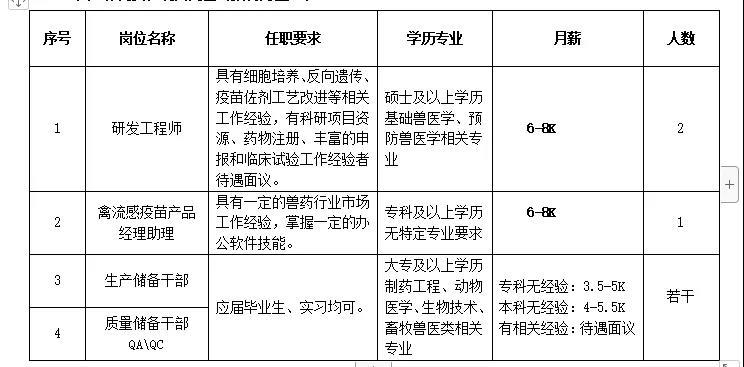 诸城招工最新招聘信息