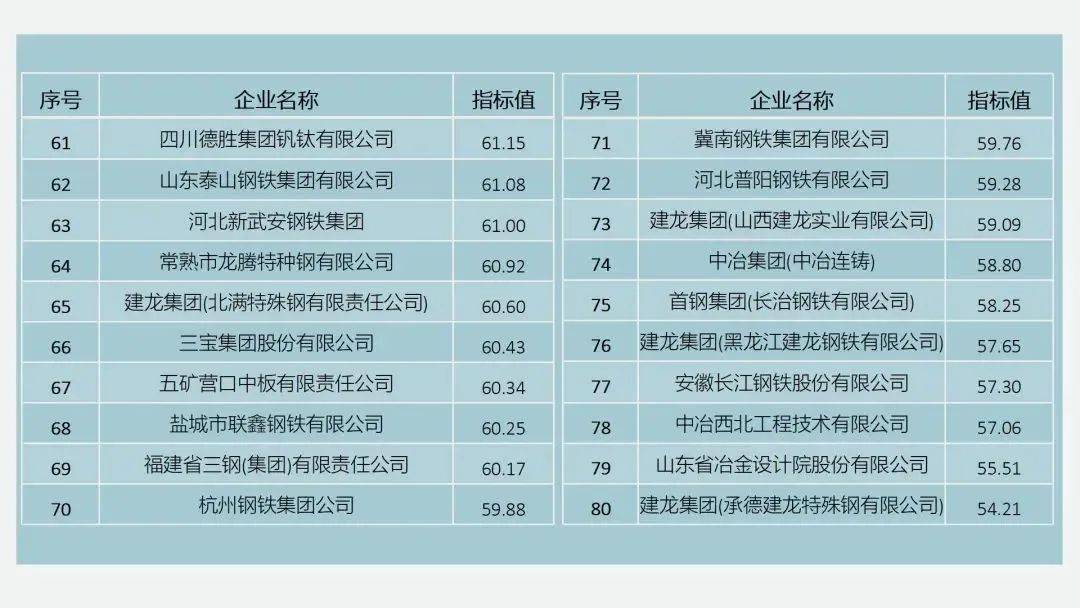 最新企业名录大全