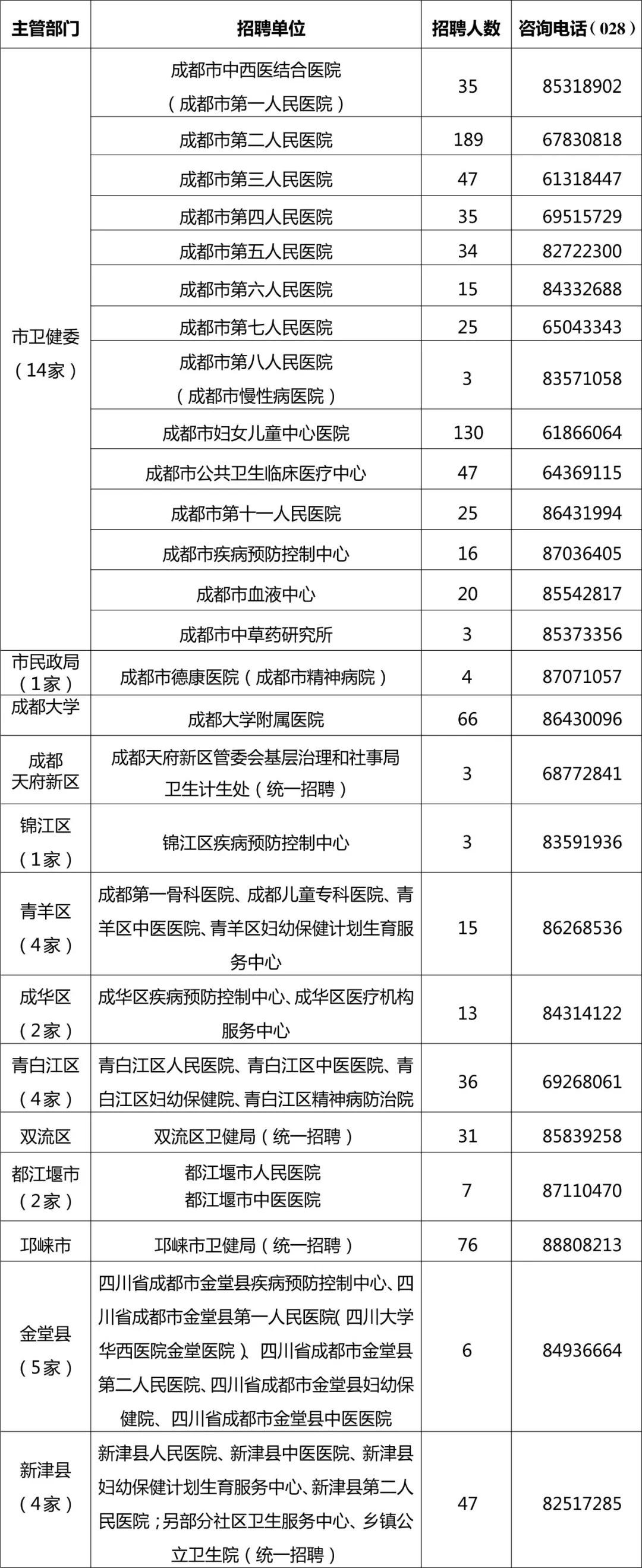 都江堰最新招聘信息